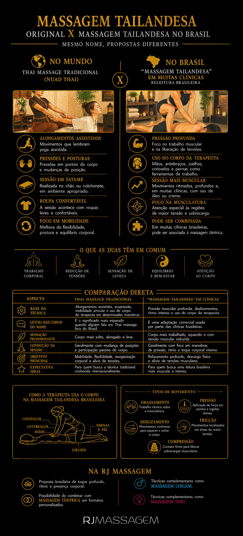 Infográfico massagem Tailandesa
